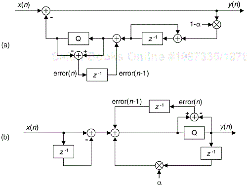 Two DC-removal filters using fixed-point quantization to avoid data overflow.