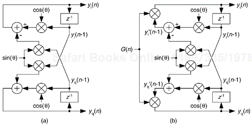 Quadrature oscillators: (a) standard structure; (b) structure with AGC.