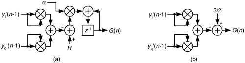 AGC schemes: (a) linear AGC; (b) simplified AGC.