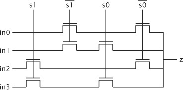 A multiplexer constructed of pass transistors.
