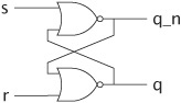 An SR-flipflop constructed from not gates.