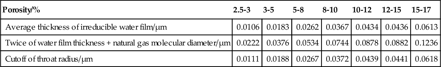 t0120