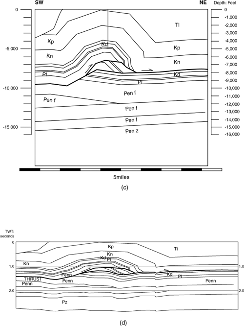 (a) Depth-corrected interpretation of time profile shown in Fig. 10-9, generated using structural interpretation software. The depth-corrected figure suggests a much tighter fold than the horizontally stretched seismic profile (Fig. 10-9). In the depth domain the frontal limb fold geometry contains unusual thickness changes above the Dakota sandstone. Fault zone on Fig. 10-9 correlates to region of high bed dips in this figure. (b) Retrodeformed Fig. 10-10a contains voids and formation thicknesses that do not match or are not uniform across the interpreted faults. This mismatch indicates area and thickness imbalances. (c) Reinterpretation of Fig. 10-9 using workstation software and structural principles. Unnatural thickness changes shown in Fig. 10-10a indicated an area imbalance that may contain an untested horse block. This figure area-balances and is restorable. (d) Balanced section Fig. 10-10c converted to the time domain. This figure can be compared to Fig. 10-9 to check for consistency.