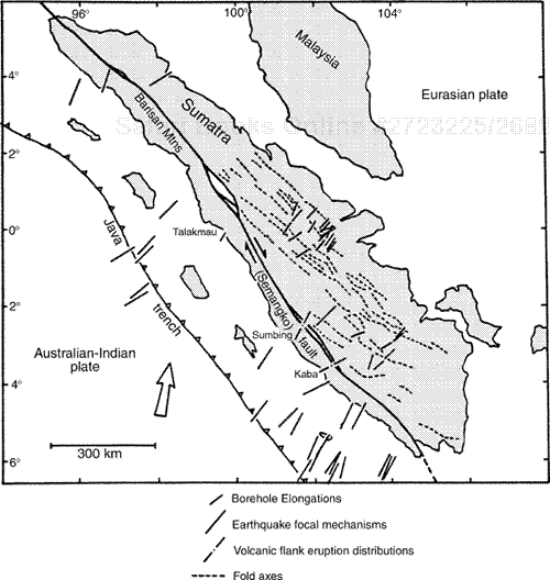 Borehole elongations measure the direction of maximum principal stress across the Semangko Fault, Indonesia. Borehole breakout directions rotated 90 deg (short thin lines), Neogene fold axes (dashed lines), and thrust fault earthquake focal mechanism solutions (long thin lines) are shown. Arrows show direction of relative plate motion. Maximum compressive stress direction is subnormal to, and Neogene fold axes are subparallel to, the Semangko fault. Neogene fold axes extend about 300 km from fault zone.