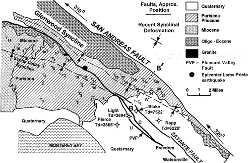 Geologic map of Loma Prieta epicentral area showing Glenwood syncline emanating from bend in surface trace of San Andreas Fault. Balanced cross section B-B′ is shown in Fig. 12-19. San Andreas Fault turns from 320 deg to 310 deg, forming a restraining bend.
