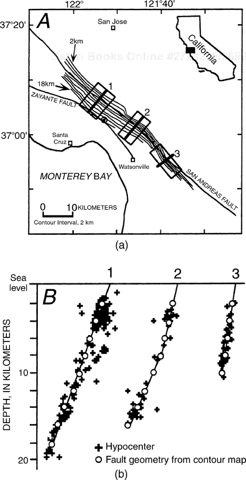 (a) Fault surface map for Loma Prieta restraining bend showing locations of cross sections 1, 2, and 3. (b) Cross sections of San Andreas Fault as defined by hypocentral activity. The fault bends at cross section 2 at a depth of 8 km and it dips at a higher angle at cross section 3.