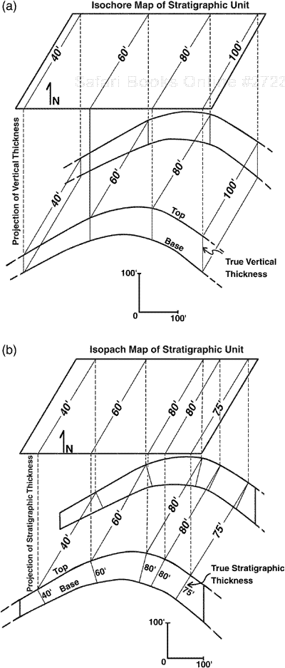 (a) An isochore map delineates the true vertical thickness of a stratigraphic interval, such as a rock unit containing a reservoir. (b) An isopach map delineates the true stratigraphic thickness of a stratigraphic interval. The same dipping stratigraphic unit is used in both (a) and (b), with the same edge-of-map boundaries. Note different thickness values assigned to the isochore map versus the isopach map of the same unit.