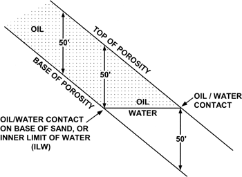 Cross section along the 50-ft net sand contour line in Fig. 14-9.
