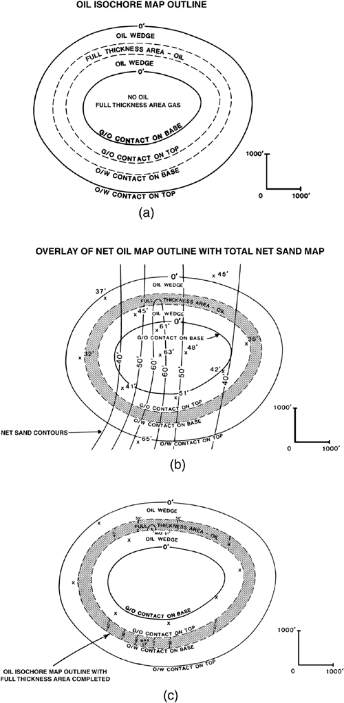 (a) Outline of oil isochore map showing the inner and outer wedge zones and the full thickness area. (b) Overlay of net oil isochore map on the net sand isochore map. The contours in the area of full oil thickness are equal to the net sand contours. (c) Full thickness area is contoured. (d) Overlay of net gas and net sand isochore maps used to aid in the construction of the inner oil wedge contours. (e) Completed net oil isochore map.