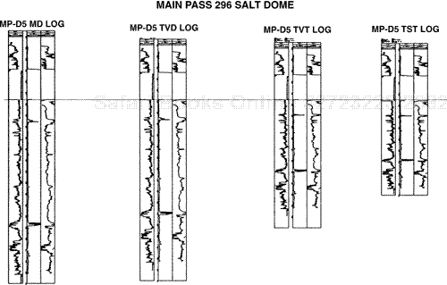 Computer-generated electric logs illustrating the difference in thickness between measured depth, true vertical depth, true vertical thickness, and true stratigraphic thickness logs, generated for the same well.