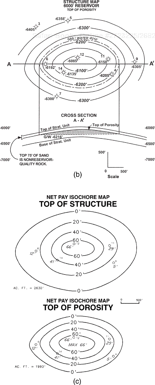(a) The structure map on the top of the stratigraphic unit containing the 6000-ft Reservoir, and the cross section A-A′. Upper 75 ft of the unit contains nonreservoir-quality rock. (b) The structure map on top of porosity (6000-ft Reservoir) and the cross section A-A′. (c) Two separate net pay isochore maps: (1) the upper isochore map is based on the structure map on the top of the stratigraphic unit, and (2) the lower isochore map is based on the top-of-porosity structure map. Net pay values for all the wells are the same for each map. (d) There is a 32 percent reduction in reservoir volume for the net pay isochore map constructed from the top of porosity map versus the net pay isochore map constructed from the top of the stratigraphic unit. This is a significant reduction in volume.