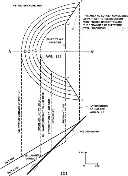 (a) The fault wedge is mapped using the conventional method. See cross section below map. (b) Mid-trace method for mapping the fault wedge. See cross section.