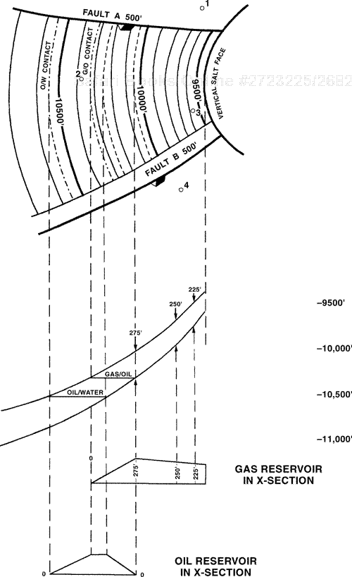 In the preparation of a net hydrocarbon isochore map, the configuration of the reservoir is completely rearranged and the base is artificially flattened. Compare the configuration of the net gas and net oil cross sections in the lower portion of the figure to that of the structure cross section in the center.