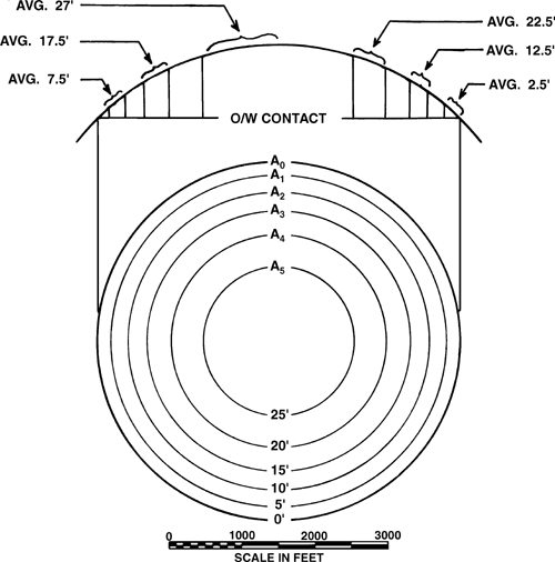 Cross section and net pay isochore of an idealized reservoir. The cross section shows the reservoir divided into vertical slices.