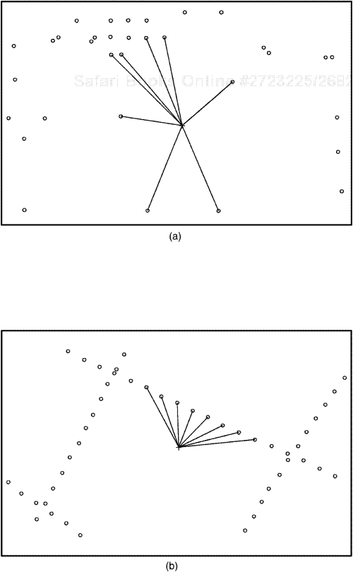(a) “n” nearest neighbors. This is the simplest method of selecting neighbors. (b) “n” nearest neighbors may all be on one side of grid node for 2D seismic data.