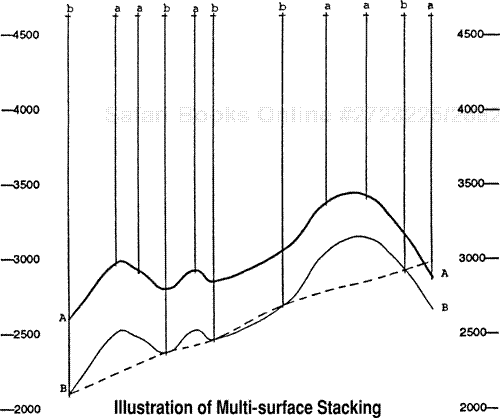 Cross section showing stacking process for two surfaces.