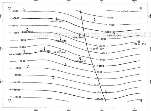 Fault surface map of Fault A with vertical separation (missing section) posted. Line of bifurcation with Fault B is shown.