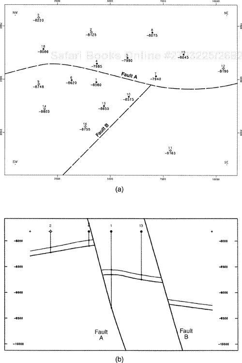 (a) Base map with Top-of-Unit elevations and approximate traces of Faults A and B. (b) North-south cross section before restoration of faults.