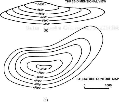 A three-dimensional view of an anticlinal structure and the contour map representing the structure.