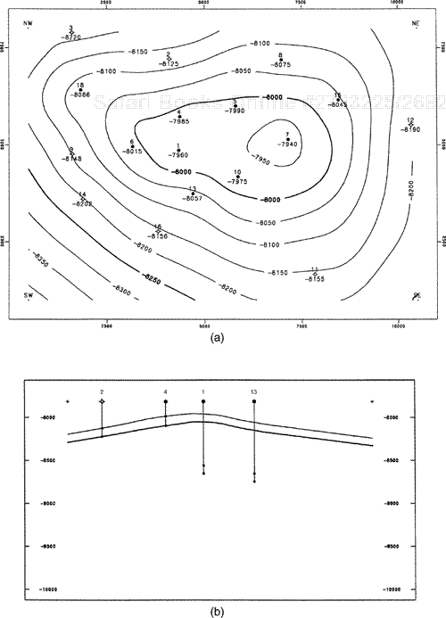 (a) Structure map of Top-of-Unit contoured after Fault A has been restored. This is the paleosurface prior to faulting. (b) North-south cross section after Fault A has been restored.