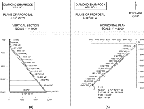 (a) Vertical section plan for a directional well. (b) Horizontal plan for the same directional well shown in Fig. 3-4a.
