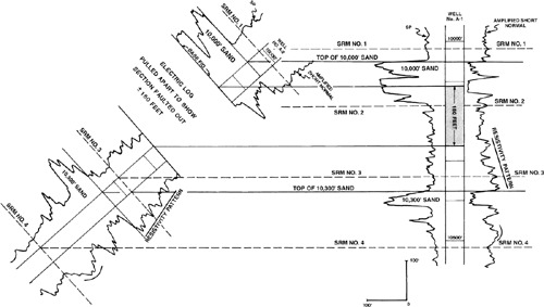 The simplified stratigraphic section through Wells No. A-1 and A-2 illustrates that the missing section in Well No. A-2 is equivalent to the vertical section highlighted in Well No. A-1. No thickness correction factor is required in this example.