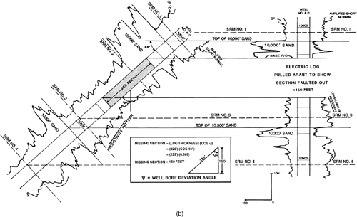 A simplified stratigraphic section illustrating the relationship of the missing section in vertical Well No. A-1 to the exaggerated sections seen in deviated Well No. A-2. The exaggerated section in Well No. A-2 must be corrected for wellbore deviation to determine the true amount of missing section.