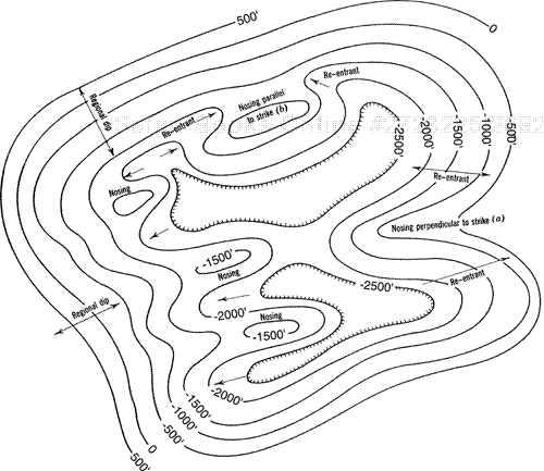 A diagrammatic structure contour map of a basin illustrating several important contouring guidelines.
