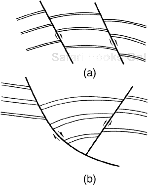 (a) Cross section shows structural compatibility across faults. (b) Cross section shows no structural compatibility across major growth fault.
