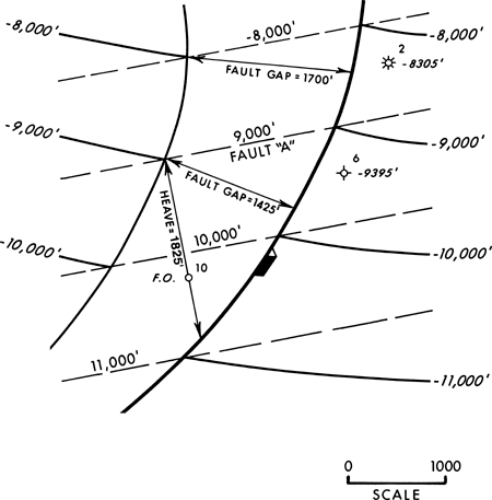 A part of Fig. 8-31b illustrating the measurements of fault gap and fault heave.
