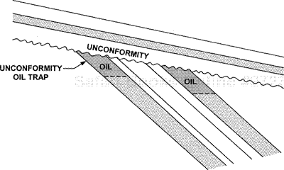 Typical hydrocarbon trap beneath an angular unconformity.