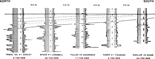 Example of an angular unconformity recognized by electric log correlation.