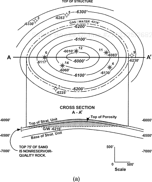 (a) Structure map on top of the 6000-ft Unit, with a gas/water contact at a depth of –6216 ft, and cross section A-A′ illustrating (1) the top of the unit, (2) top of porosity, and (3) base of unit. (b) Structure map on the top of porosity for the 6000-ft Unit, with the gas/water contact at a depth of –6216 ft, and cross section A-A′. (c) Mapping on top of structure versus top of porosity results in a 32 percent increase in volume.