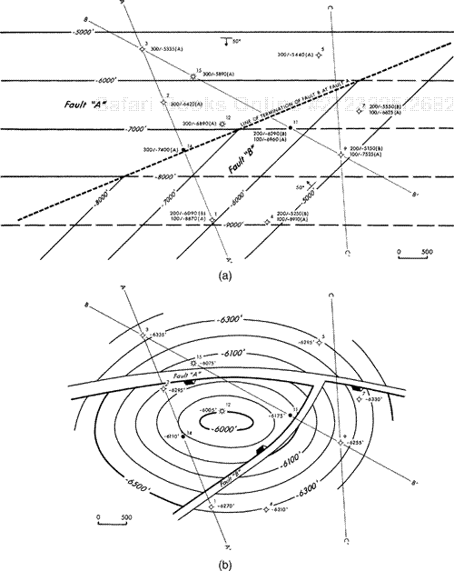 (a) Fault surface map for a compensating fault system including Faults A and B. (b) Integrated structure map on the 6000-ft Horizon. (c) Fault and structure maps (6000-ft Horizon) superimposed to illustrate the details of the integration technique. (d) Integrated structure map on the 7000-ft Horizon. Upthrown and downthrown restored tops in Wells No. 9 and 14 were used to aid in the structural interpretation. (e) Fault and structure maps (7000-ft Horizon) superimposed to show the accurate construction of the faulted 7000-ft Horizon map using the integration technique. (f) Overlay of fault traces for both the 6000-ft and 7000-ft Horizons. The figure shows that the intersections of all fault traces fall on the line of termination. The location of the fault intersections on any structural horizon can be predicted from the strike of the line of termination.