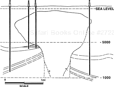 Generalized cross section of Bethel Dome, Anderson County, Texas, showing a hydrocarbon accumulation below the salt overhang. The significant amount of overhang might indicate that the dome is detached from the salt source bed at depth.