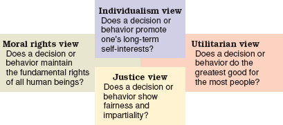 Four views of ethical behavior.