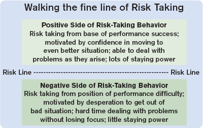 Learning About Yourself, Risk Taking