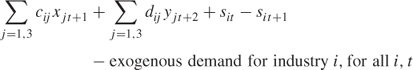 equation