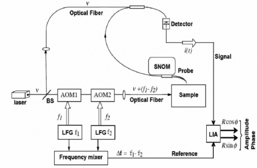 ch2-fig2.19.gif