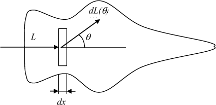 ch3-fig3.2.gif