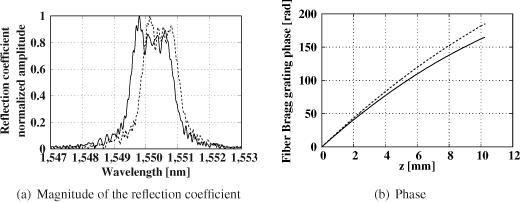 ch4-fig4.19.gif