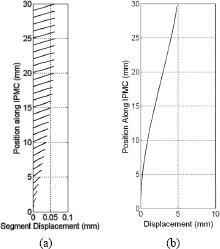 Figure 2.7