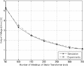 Figure 3.26