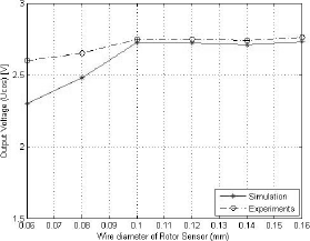 Figure 3.27