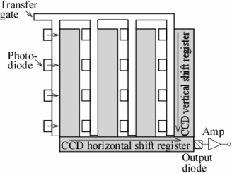 Figure 5.12