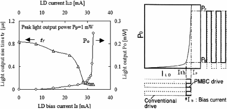 Figure 5.16