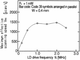 Figure 5.17