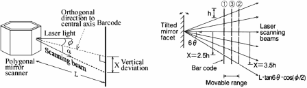 Figure 5.21