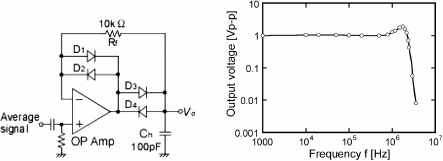 Figure 5.28