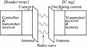 Figure 5.31